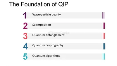 QIP Poster Presentation | EdrawMax Template