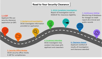 Quantum Cryptography: Securing Data with QIP - FasterCapital