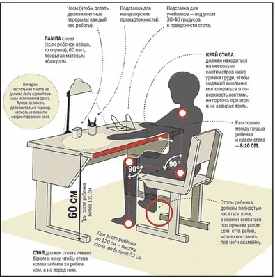 Рабочее место школьника: Как организовать рабочее место для школьника |  Houzz Россия