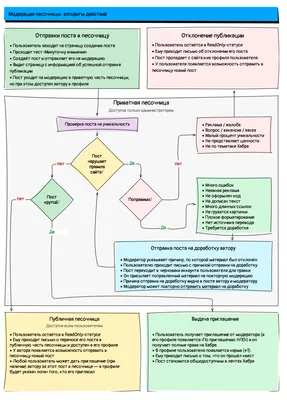 Какой доход может принести работа модератором и насколько это сложно? —  журнал вебмастера от Трафопедии