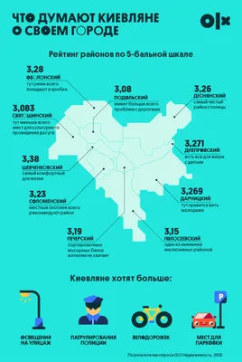 Рейтинг районов Киева для покупки квартиры и проживания - proverka.com.ua