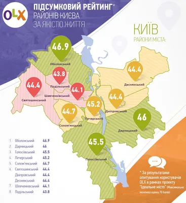 В большинстве районов Киева образовались большие пробки: карта 11.11.19  Прямой