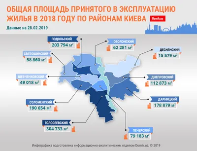 Сколько ДТП в Киеве происходит ежегодно Инфографика