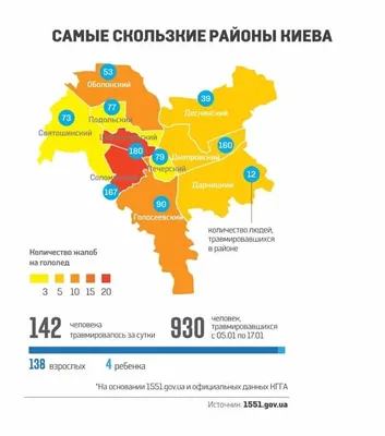 Районы Киева 2023: как выбирать и где жить ▻ T.H.E. Capital ™