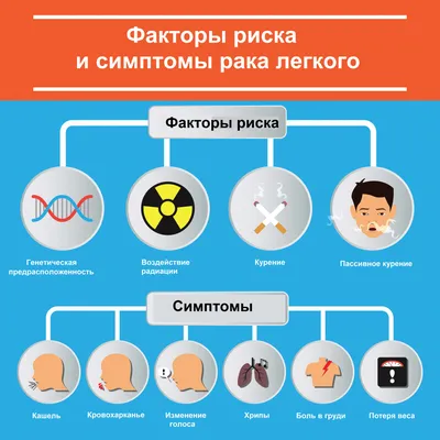 Рак легкого - причины появления, симптомы заболевания, диагностика и  способы лечения