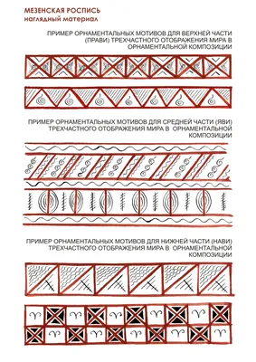 ДИЗАЙН ДЛЯ ПЛАТКА. МЕЗЕНСКАЯ РОСПИСЬ. — Студия текстильного дизайна АртЛампа