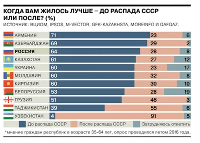 Распад СССР: Ключевые события и историческое значение | Effect.uz | Dzen |  Дзен