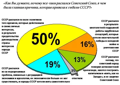 Распад СССР и Прибалтика