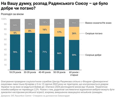 Тысячи людей вышли на улицы. Как Воронеж пережили распад СССР – Новости  Воронежа и Воронежской области – Вести Воронеж