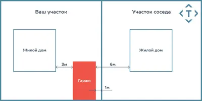 Расположение гаража на участке (76 фото) » НА ДАЧЕ ФОТО