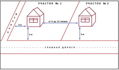 Нормы постройки гаража | ТЕХНОГРАД