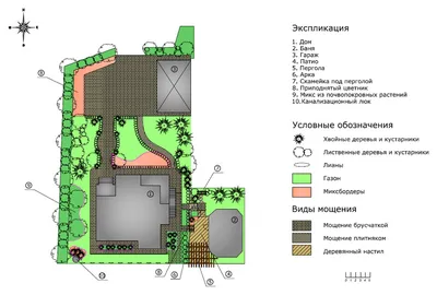 План земельного участка: зачем нужна планировка участка, как правильно  сделать план участка, примеры популярных планировок