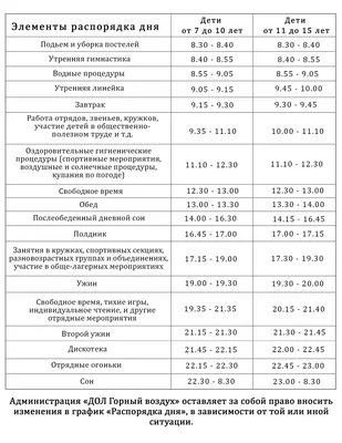 27 важных правил по составлению режима дня от гениев – Canva