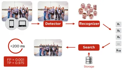Использование функции «Что на картинке?» для распознавания объектов на фото  и видео на iPhone - Служба поддержки Apple (RU)