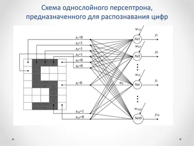 PPT - Распознавание оптических образов ( символов ) с помощью однослойного  персептрона PowerPoint Presentation - ID:6489273