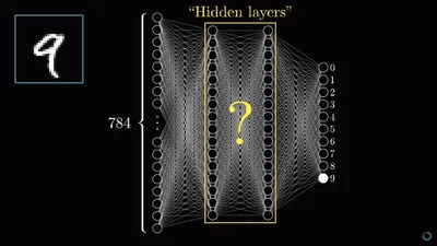 Наглядное введение в нейросети на примере распознавания цифр