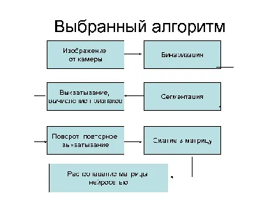 Распознавание образов: инварианты, нейронные сети на программа Delphi