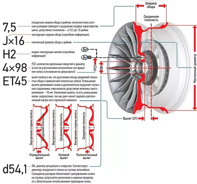 Маркировка колесных дисков: обозначение, расшифровка