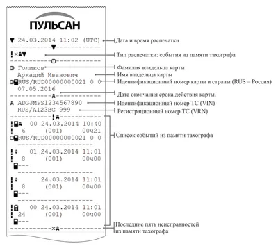 Расшифровка ЭКГ для чайников с примерами - E-Cardio