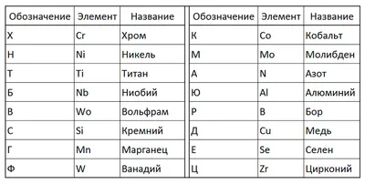 Расшифровка кода производителя УШМ Metabo