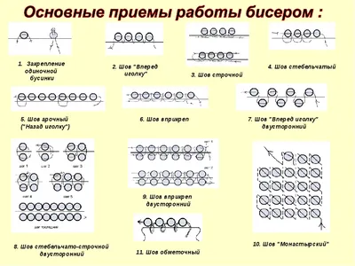 Набор для вышивки с цветами, набор для практики вышивки крестиком для  начинающих, рукоделие «сделай сам», обруч для вышивки ручной работы |  AliExpress