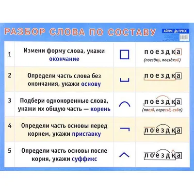 Иллюстрация 6 из 6 для Фонетический разбор и произношение слов. Для  начальной школы | Лабиринт - книги.