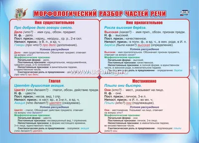 Книга Синтаксический Разбор, памятка для начальной Школы - купить прописи в  интернет-магазинах, цены на Мегамаркет | 6262287