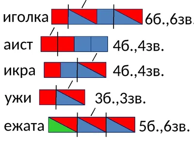 Сочетание цветов в интерьере: какие правила, приемы и инструменты  существуют - Новости - Блог — ProInterno.io