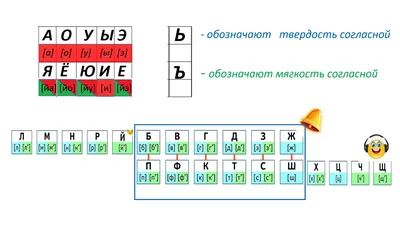 БОТАНИЧЕСКИЙ РАЗБОР ЭУСТОМЫ Эустома принадлежат к семейству Горечавковых. В  культивируемых версиях цветы.. | ВКонтакте