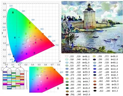 Разбор картины по цветам - 84 фото
