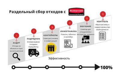 Названы регионы-лидеры по раздельному сбору мусора - РИА Новости, 29.04.2021