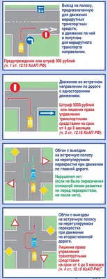 Все поправки к Правилам: разъяснения ГИБДД