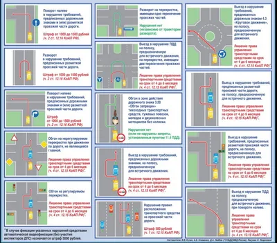 Все поправки к Правилам: разъяснения ГИБДД