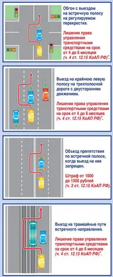 Все поправки к Правилам: разъяснения ГИБДД