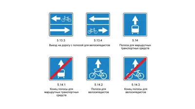 Дорожные знаки в картинках их обозначения с пояснениями 2023 года
