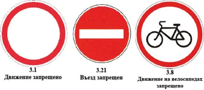 ПДД Узбекистана. ПРИЛОЖЕНИЕ №1 к правилам дорожного движения | Дорожные  знаки