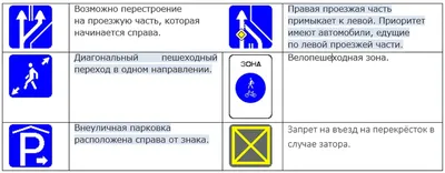 Знаки Пдд С Описанием В Картинках – Telegraph