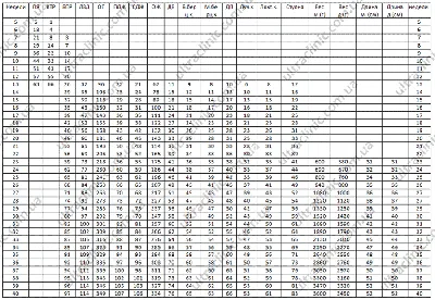 35—1. Онтогенез человека. Эмбриональное развитие человека