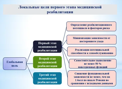 Реабилитация после инсульта в Подмосковье - гериатрические центры Senior  Group