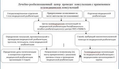 Лечение и реабилитация детей с ограниченными возможностями здоровья в Уфе —  Аспект Здоровья