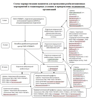 Реабилитация через творчество (3 фото). Воспитателям детских садов,  школьным учителям и педагогам - Маам.ру