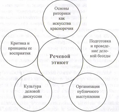 Современный русский речевой этикет Златоуст 12616196 купить за 634 ₽ в  интернет-магазине Wildberries