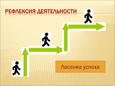 Рефлексия одно из условий формирования регулятивного универсального  учебного действия — Средняя школа №5 г.Пружаны