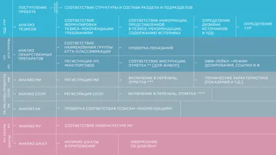 МГНП выпустила рекомендации по ведению наследственных дел в случае  банкротства наследодателя или наследника