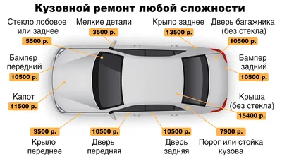 Ремонт Автомобилей Визитка | Ремонт автомобиля, Ремонт, Автомобиль