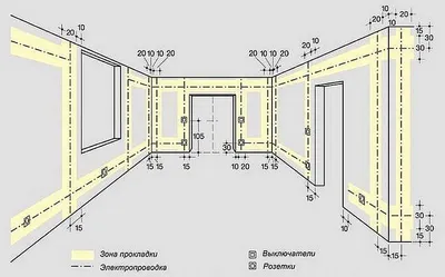 Бесплатная школа цветовода | Ремонт в частном доме своими руками. Строим  душевую кабину. | Дзен