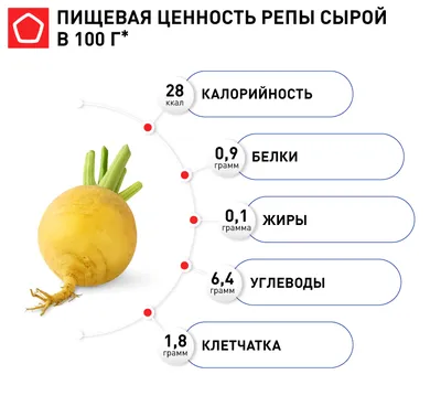 Раскраска репа раскраски. Карточки-раскраски для детей -фрукты и овощи, репа