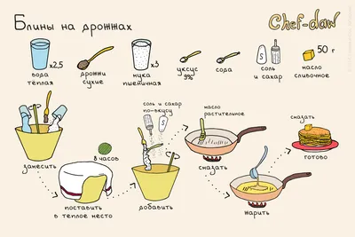 Рецепты самых вкусных блинчиков от Шефмаркет