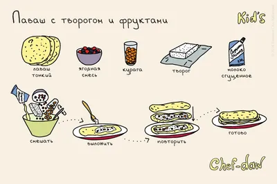 Несложные рецепты в картинках | VMersine.com