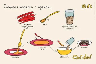 Рецепт сырников. Как приготовить классические сырники по рецепту Евгения  Клопотенко